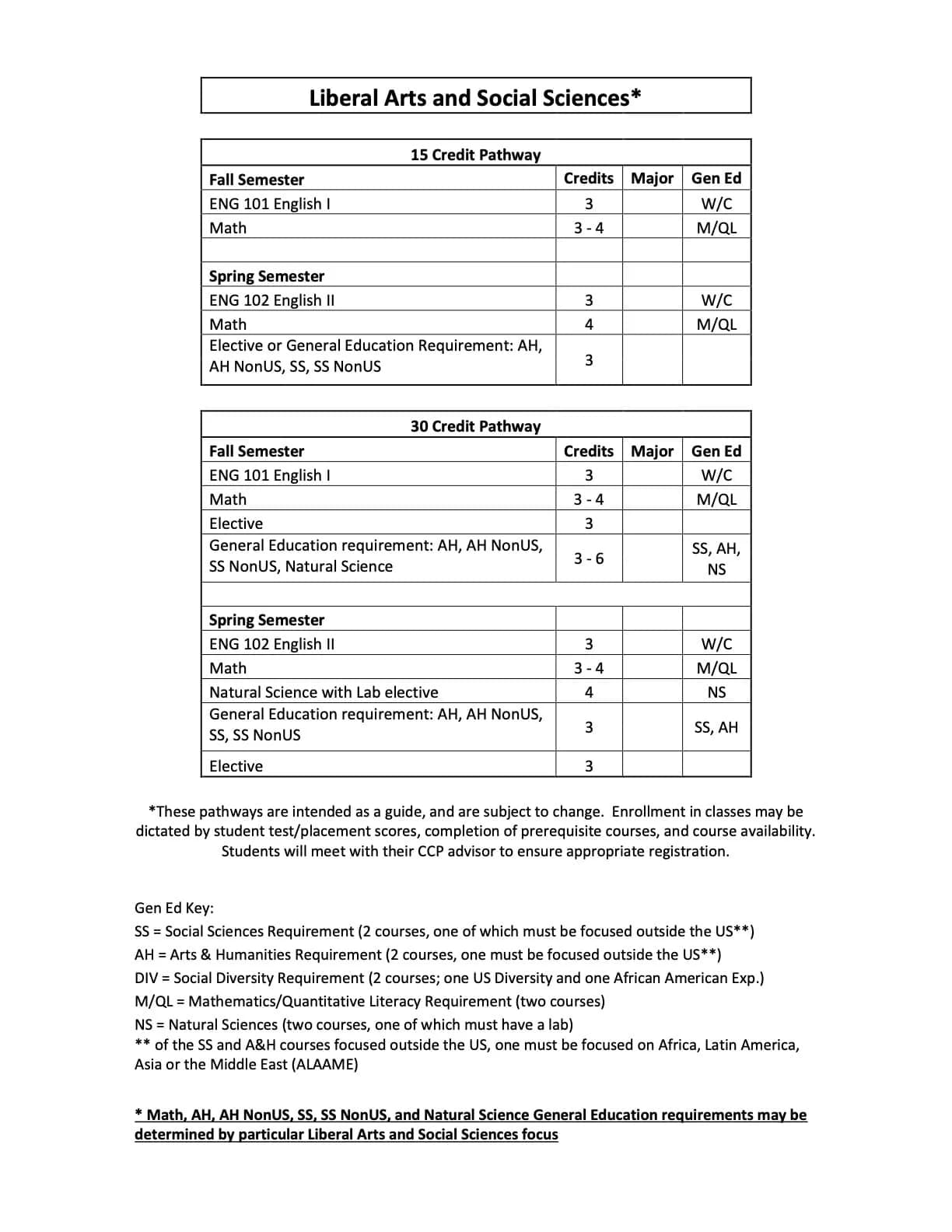 Cleveland State University Liberal Arts and Social Sciences 15 and 30 credit pathways